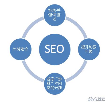 網(wǎng)站建設(shè) 站點(diǎn)的優(yōu)化