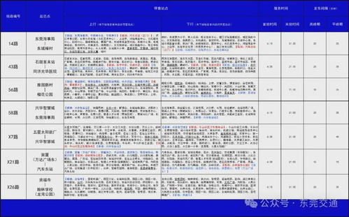 7月1日開始,東莞市這批公交線路將優(yōu)化調(diào)整